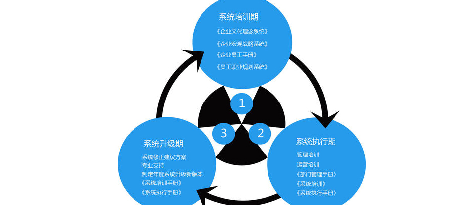 上海CIS策划