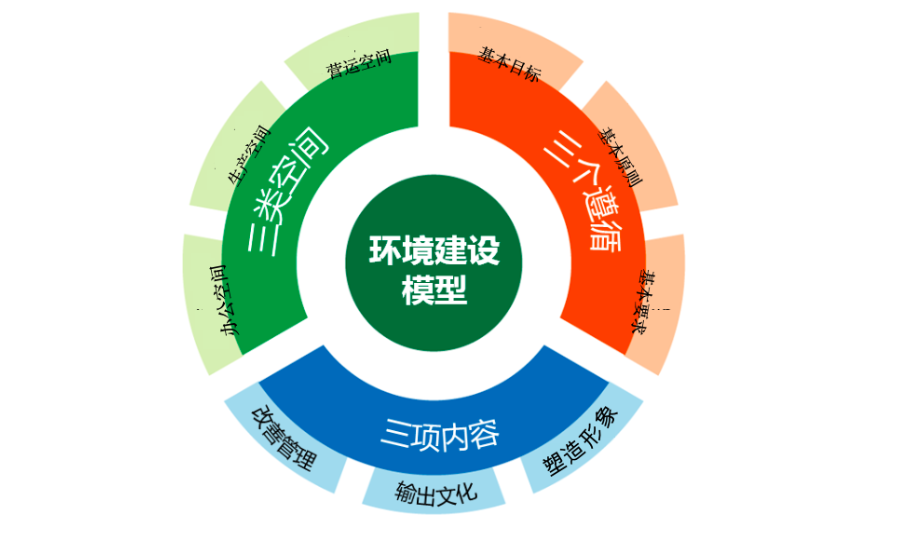 中国邮政——沈阳邮政文化落地效果