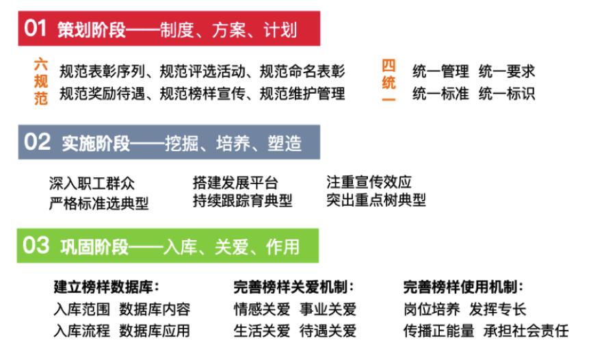 企业文化建设及落地案例分享——中国邮政