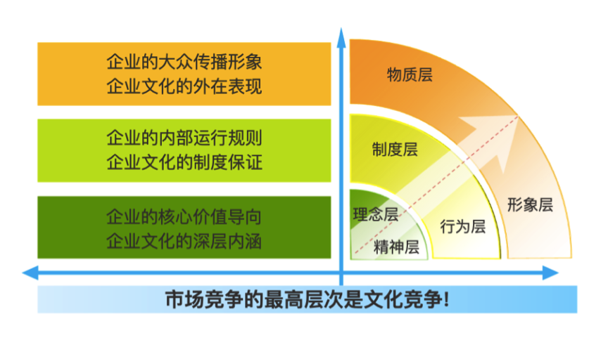 企业文化建设及落地案例分享——中国邮政