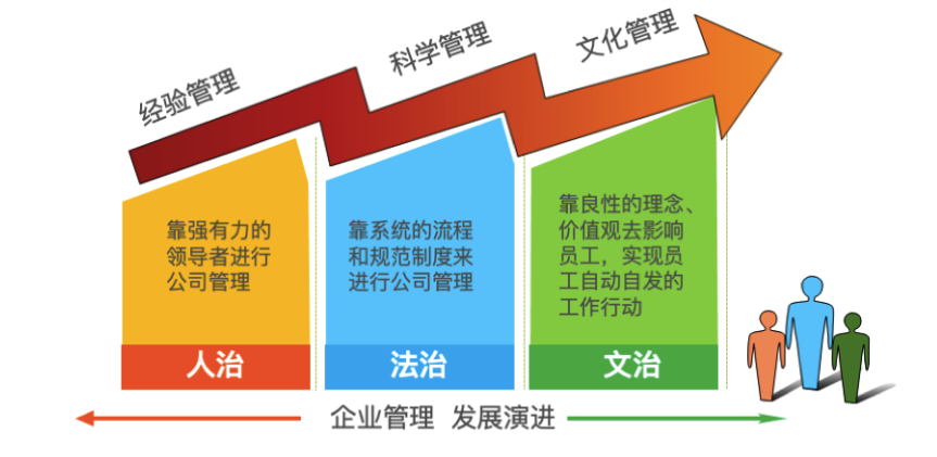 邮政企业文化册策划