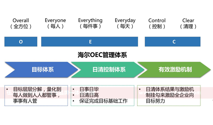 2-2.jpg 海尔企业文化_企业文化案例_企业文化