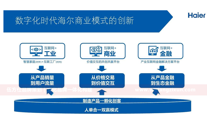 2-3.jpg 海尔企业文化_企业文化案例_企业文化
