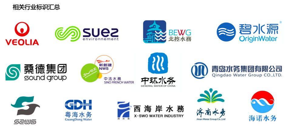 水务公司标志分析